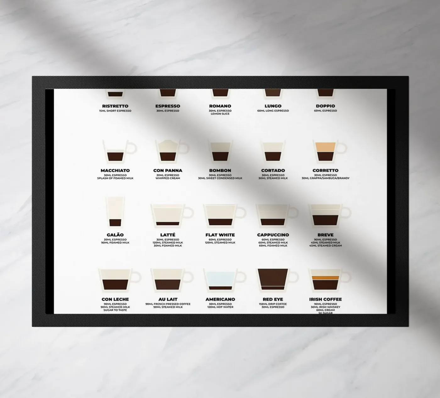 Ultimate Coffee Guide doormat by stewar