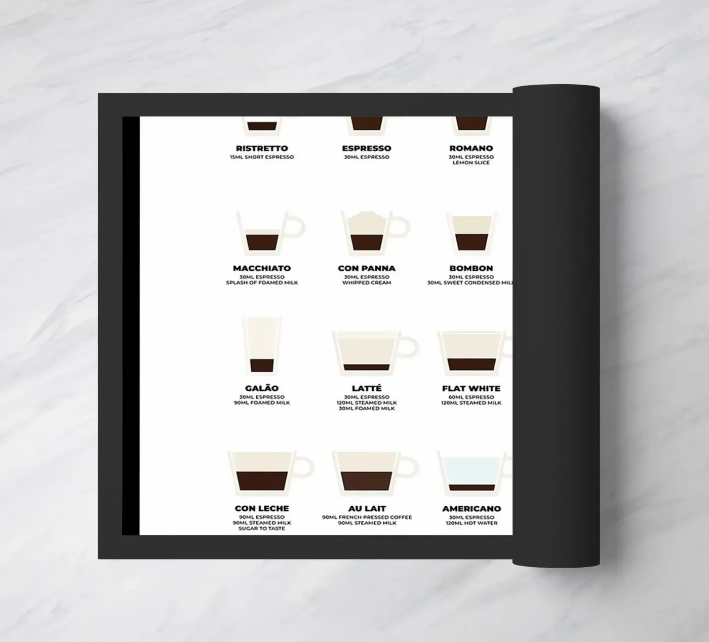 Ultimate Coffee Guide doormat by stewar