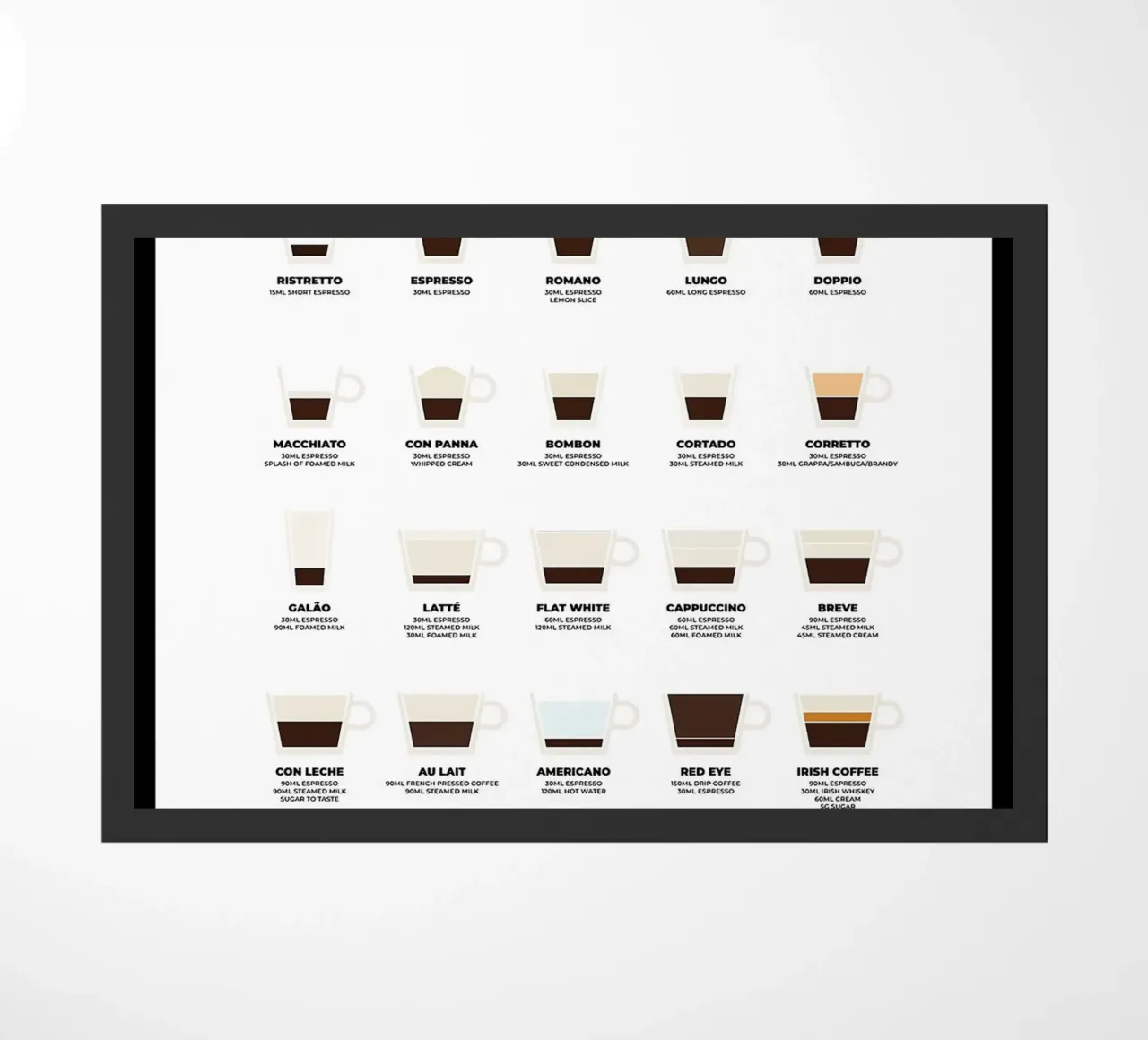 Guida definitiva al caffè zerbino da stewar