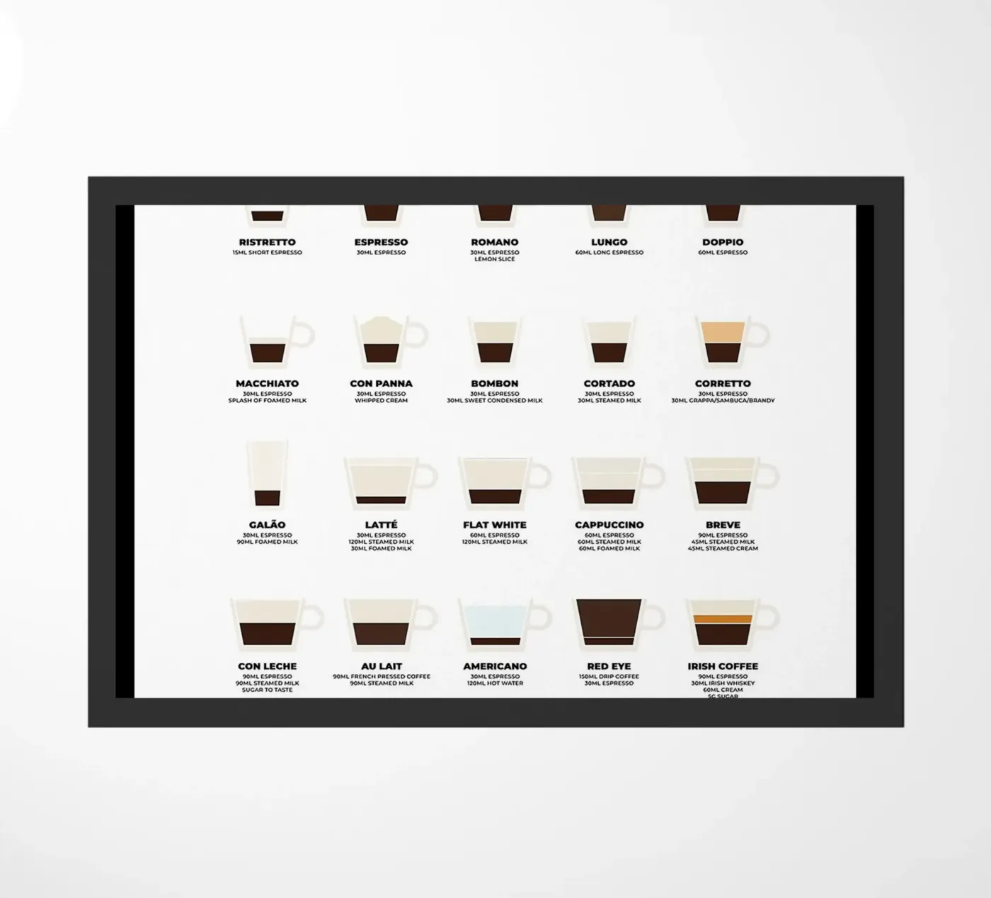 Ultimate Coffee Guide doormat by stewar