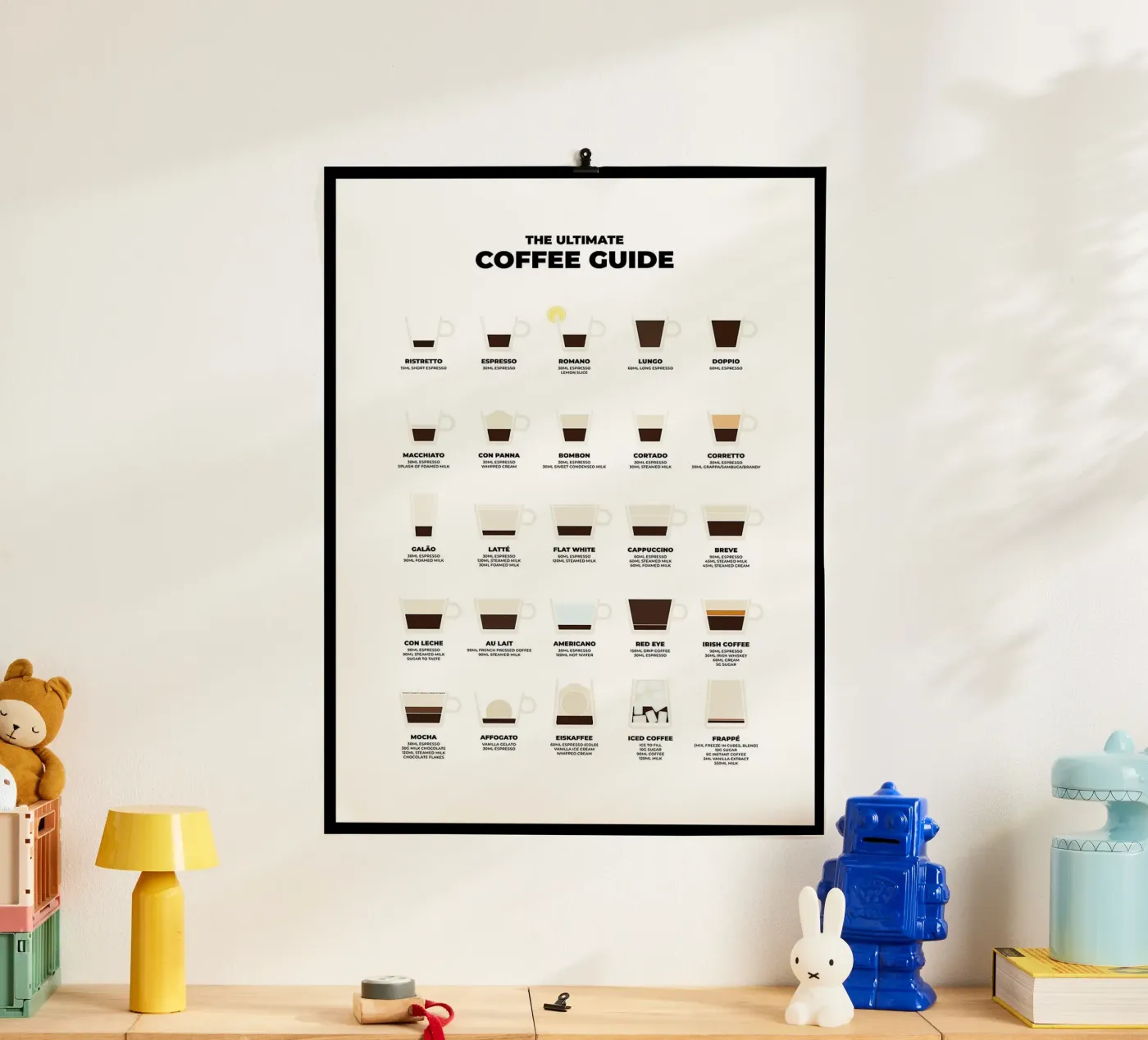 Ultimate Coffee Guide poster by stewar