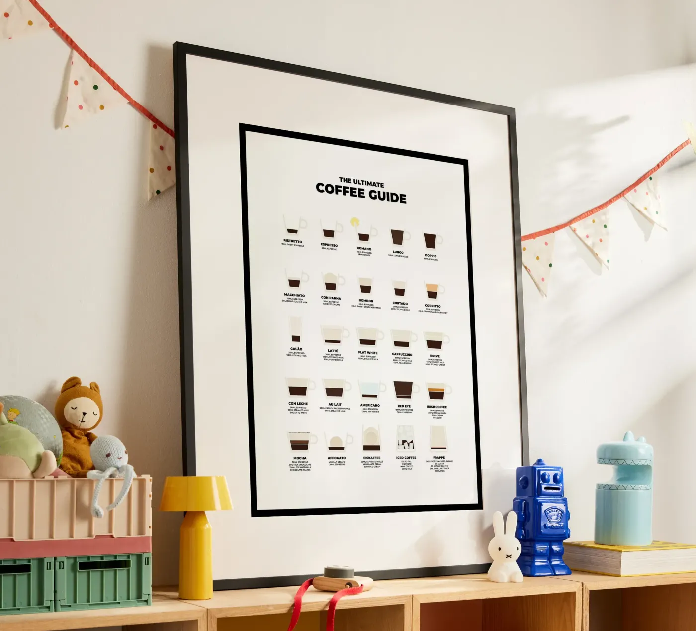 Ultimate Coffee Guide poster by stewar