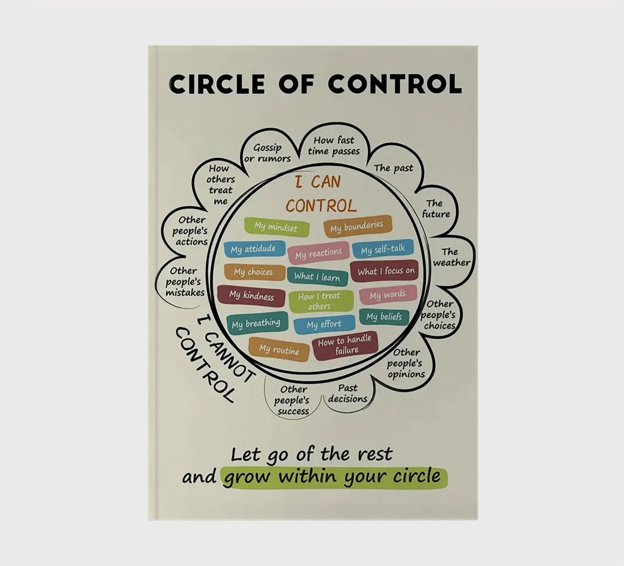 Circle of Control Classroom notebook by Jasonheeran