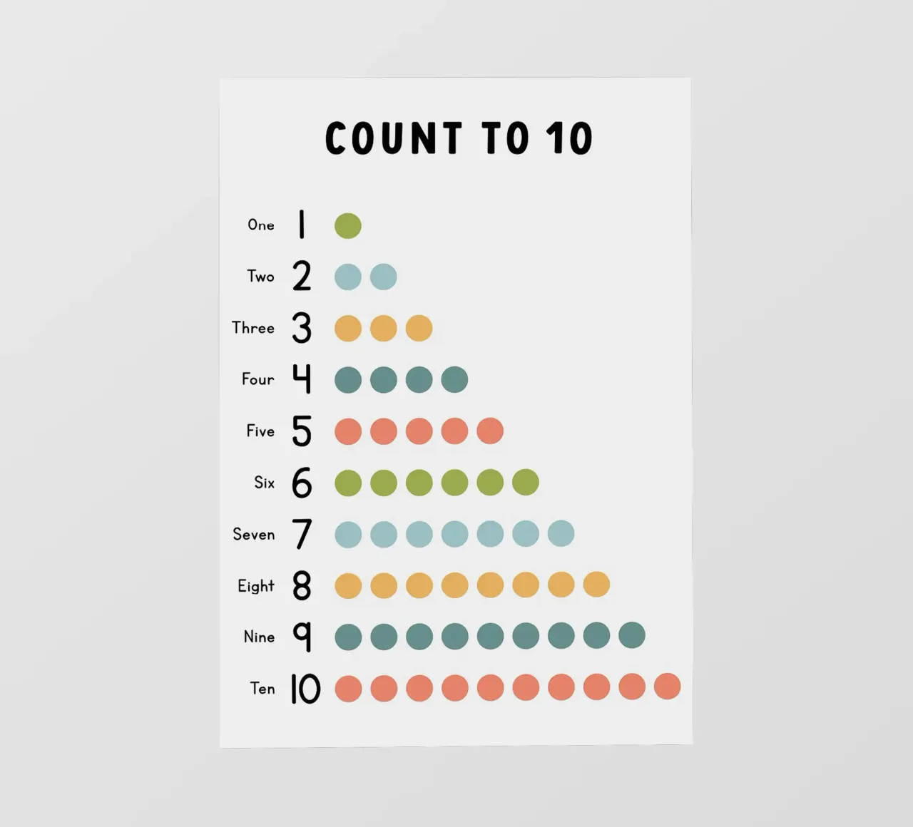Contare fino a 10 Grafico didattico pellicola backlit da bazi