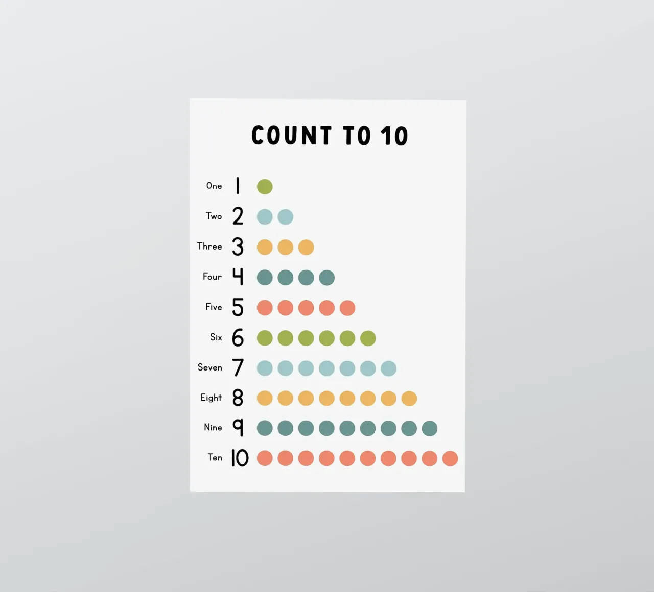 Contare fino a 10 Grafico didattico adesivo da bazi