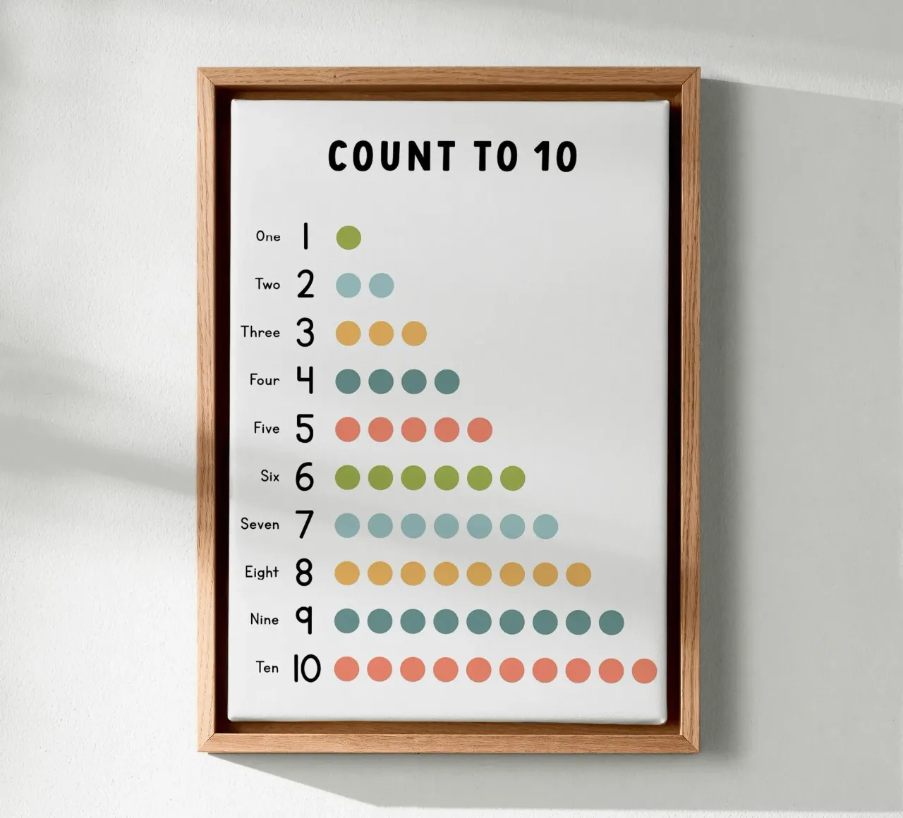 Count to 10 Educational Chart canvas by bazi