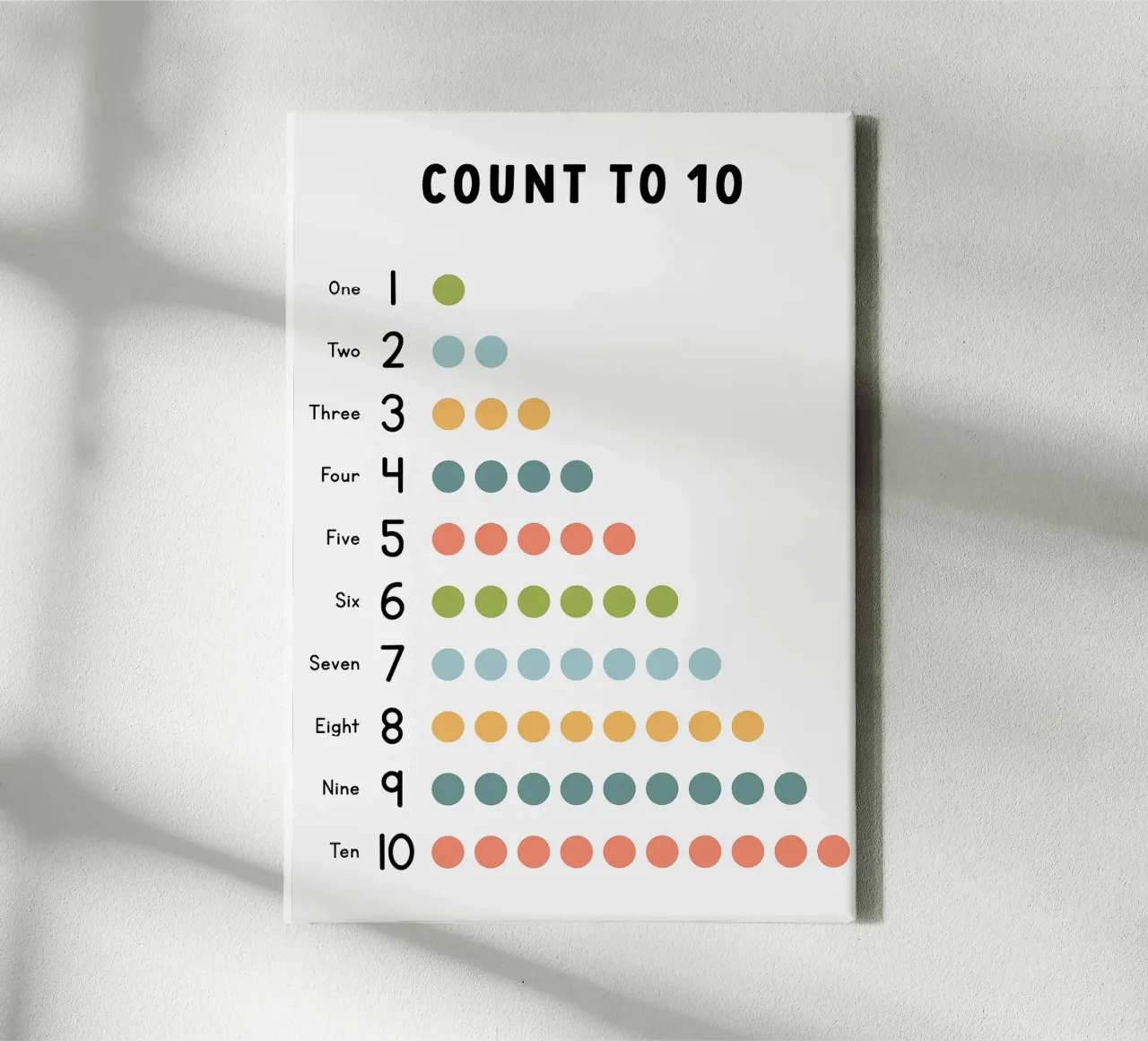 Count to 10 Educational Chart canvas by bazi