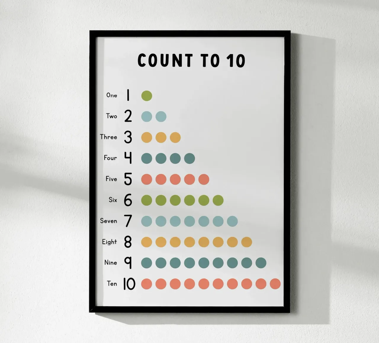 Contare fino a 10 Grafico didattico poster da bazi