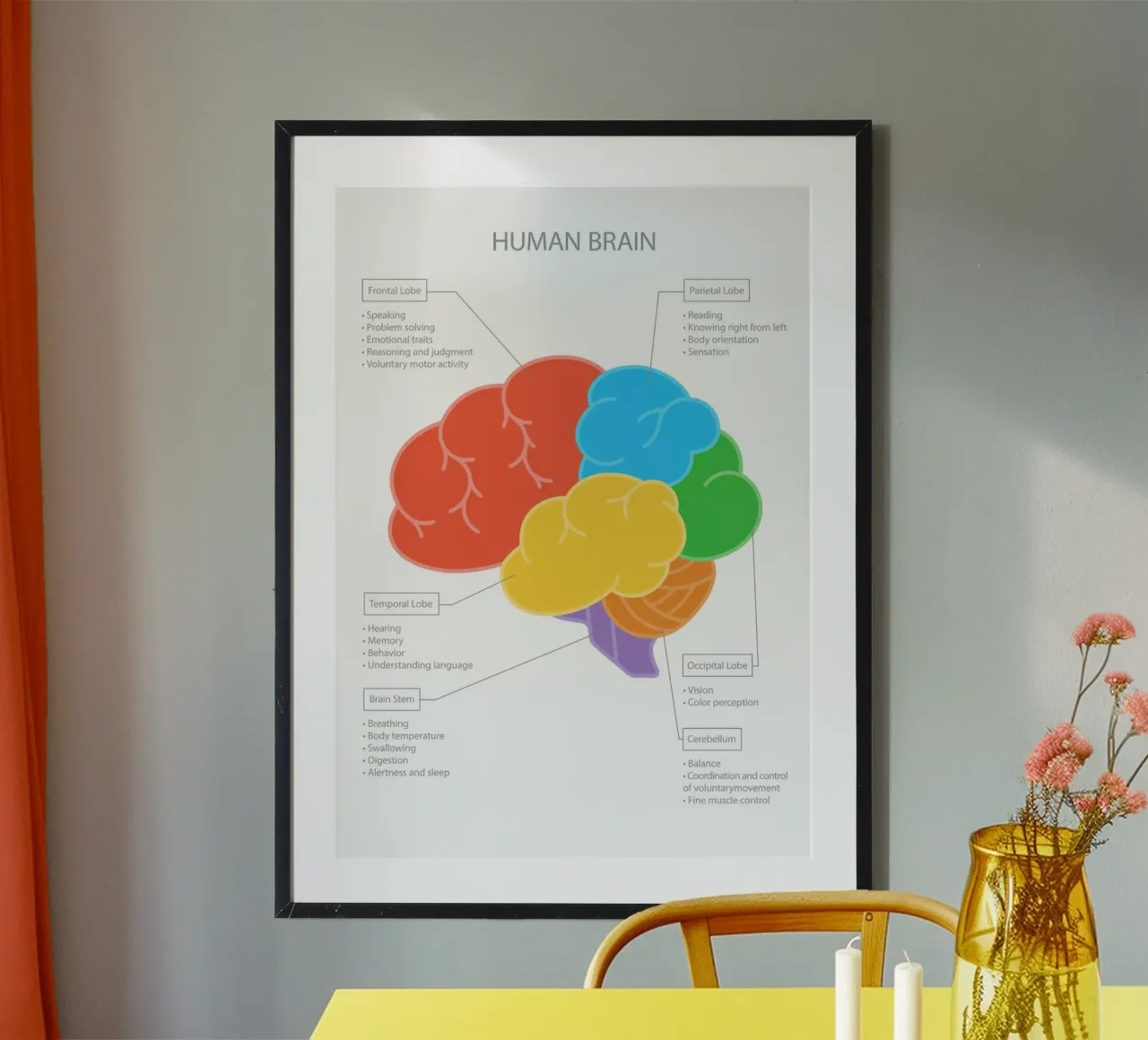 Human Brain poster con telaio in legno da Lidia Blomgren