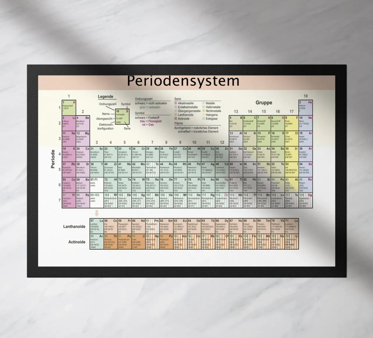 Periodic table doormat by 🎁 NOBELART