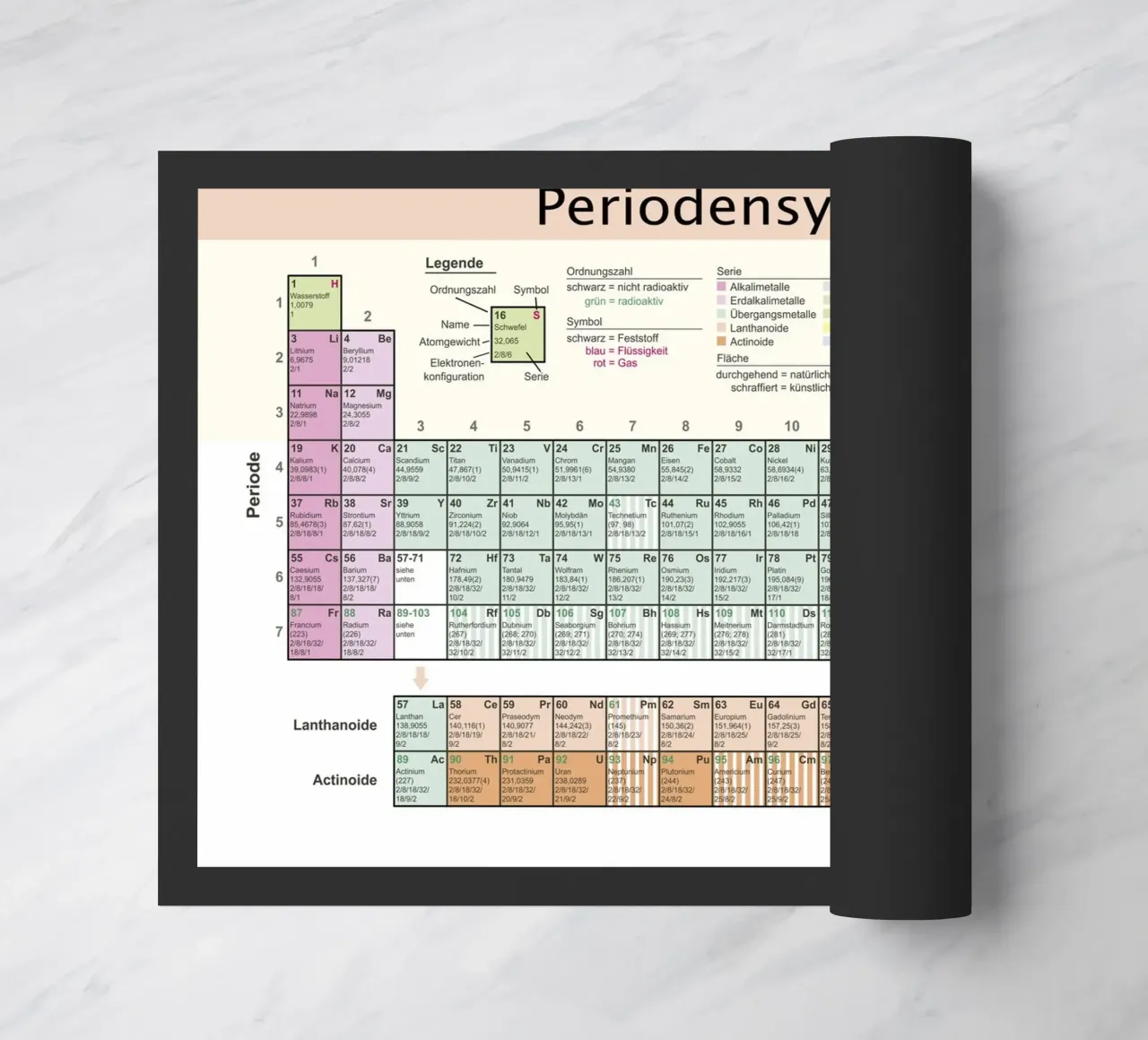 Periodic table doormat by 🎁 NOBELART