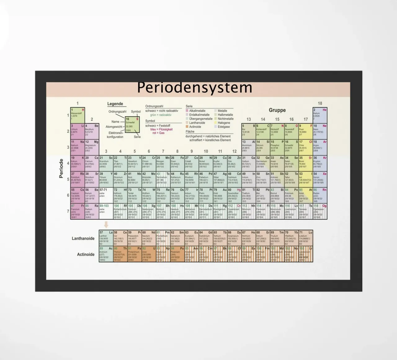 Periodic table doormat by 🎁 NOBELART