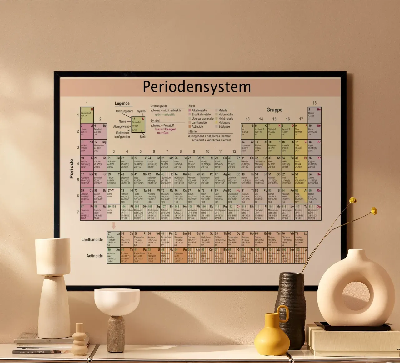 Tavola periodica poster da 🎁 NOBELART