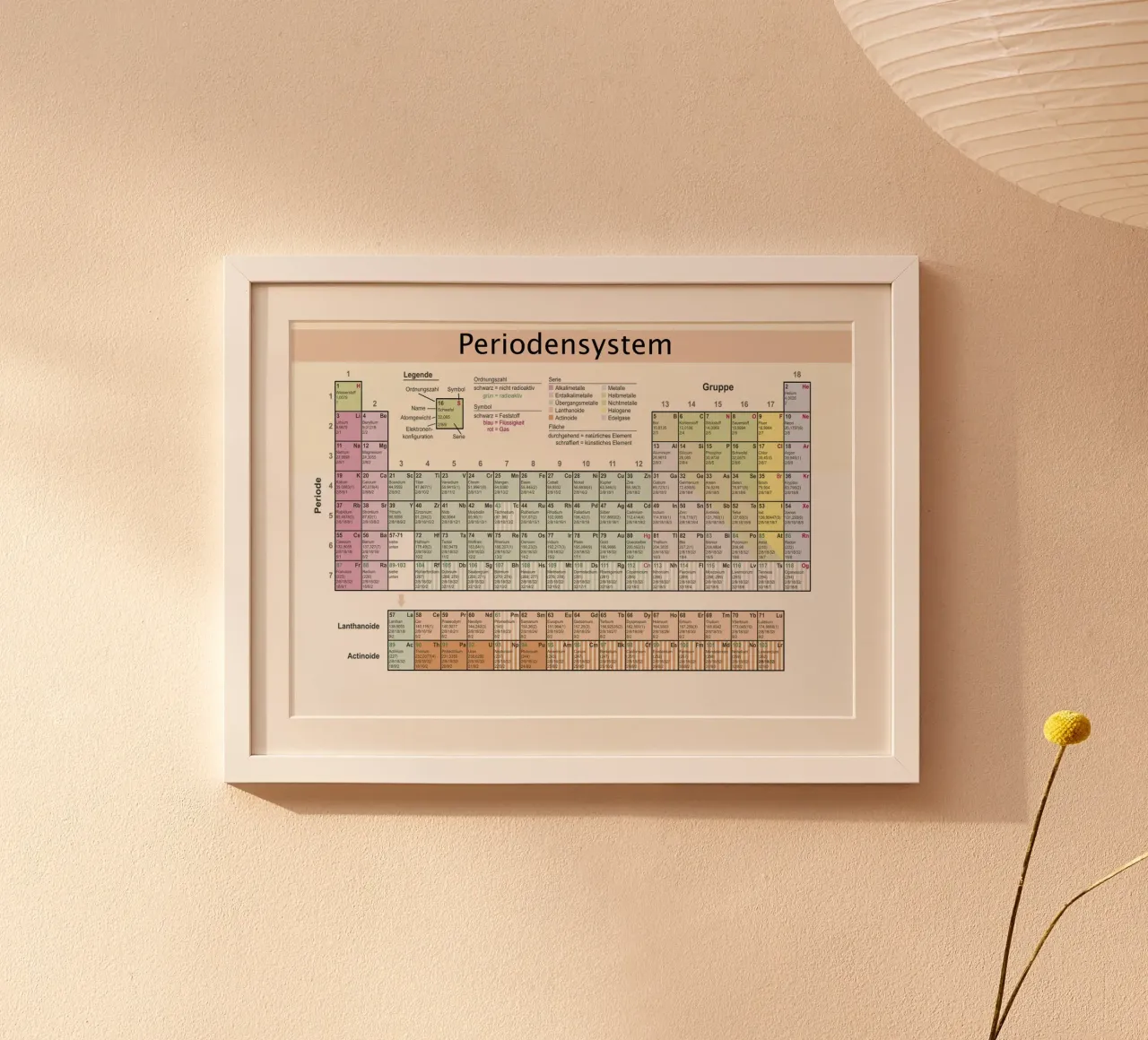 Tavola periodica poster da 🎁 NOBELART