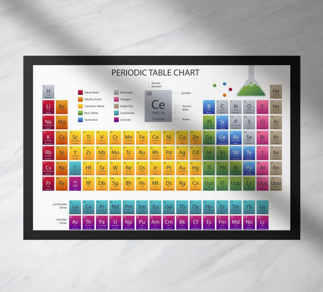 Periodic table doormat by 🎁 NOBELART