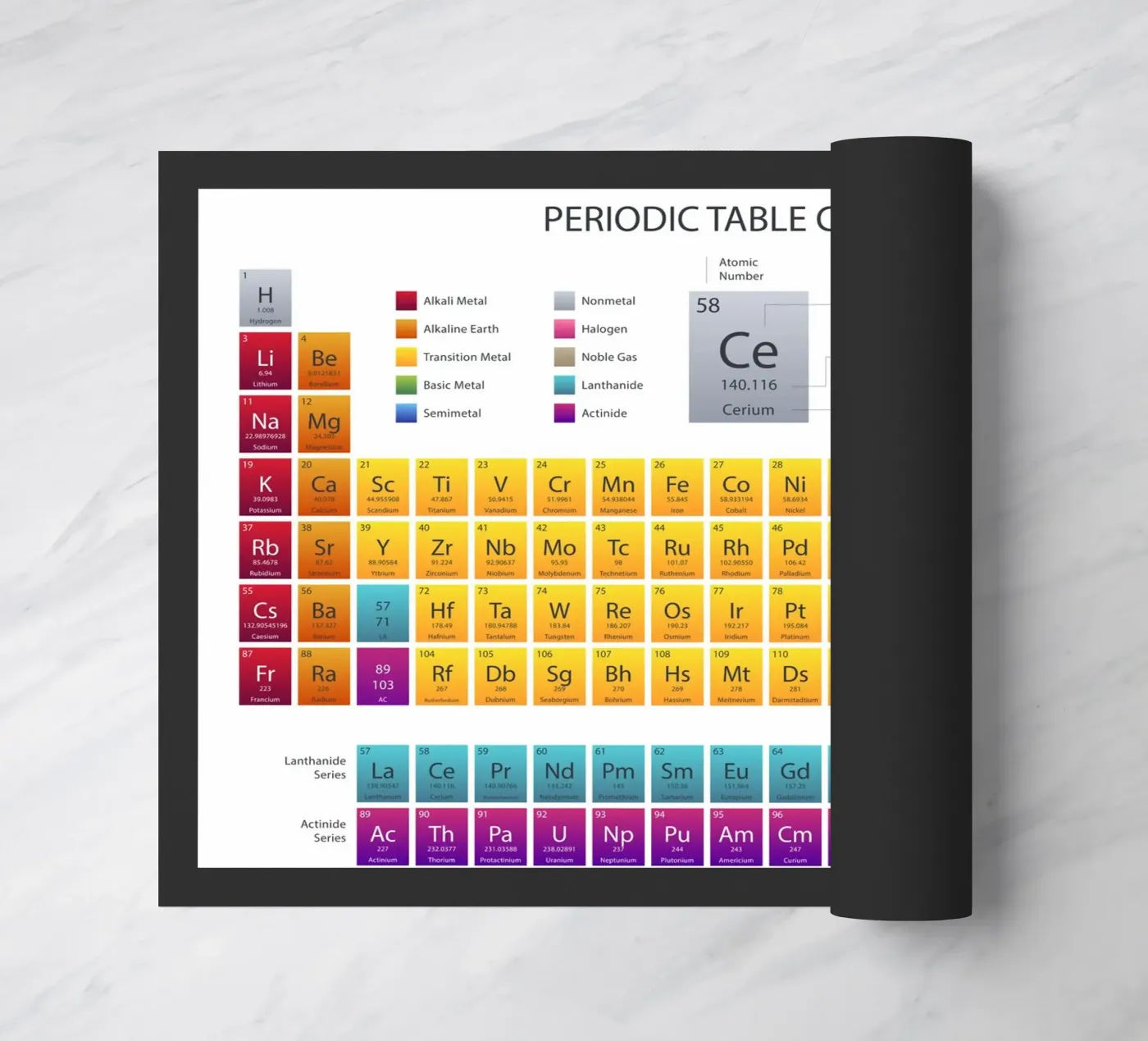 Tableau périodique paillasson de 🎁 NOBELART