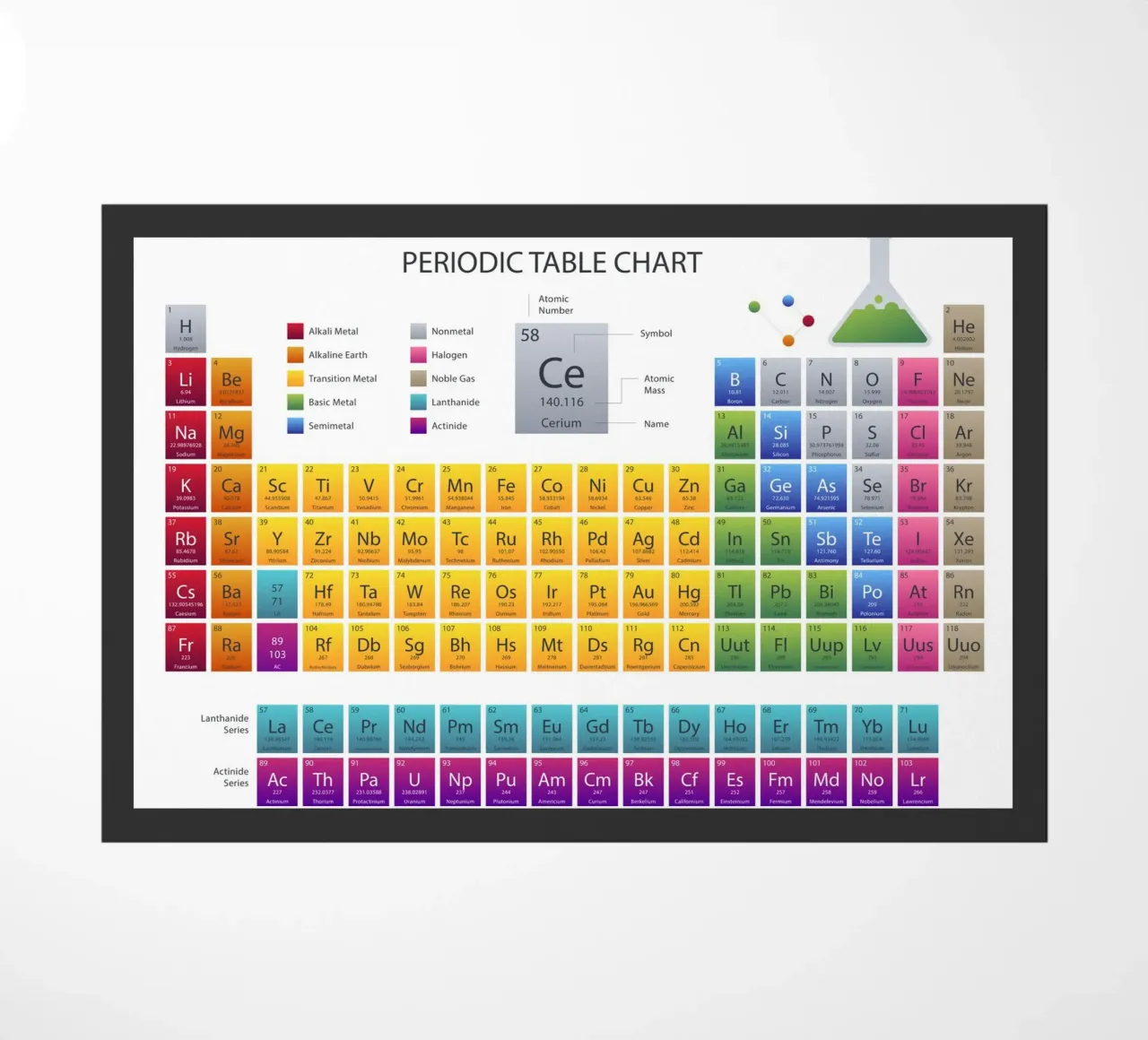 Periodic table doormat by 🎁 NOBELART
