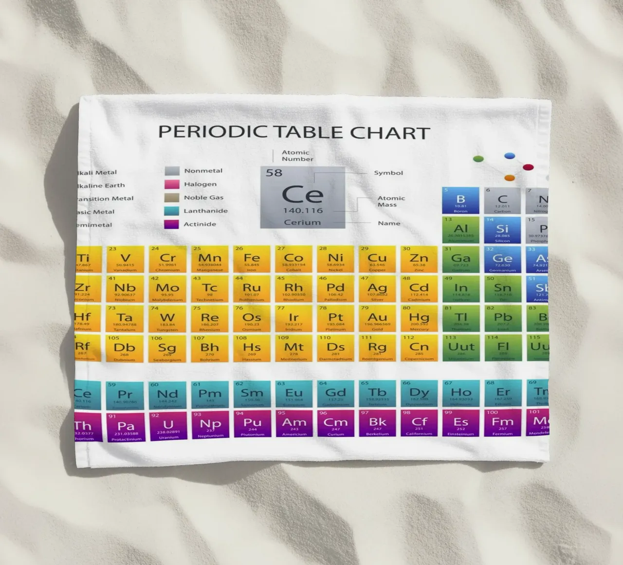 Tavola periodica telo mare da 🎁 NOBELART