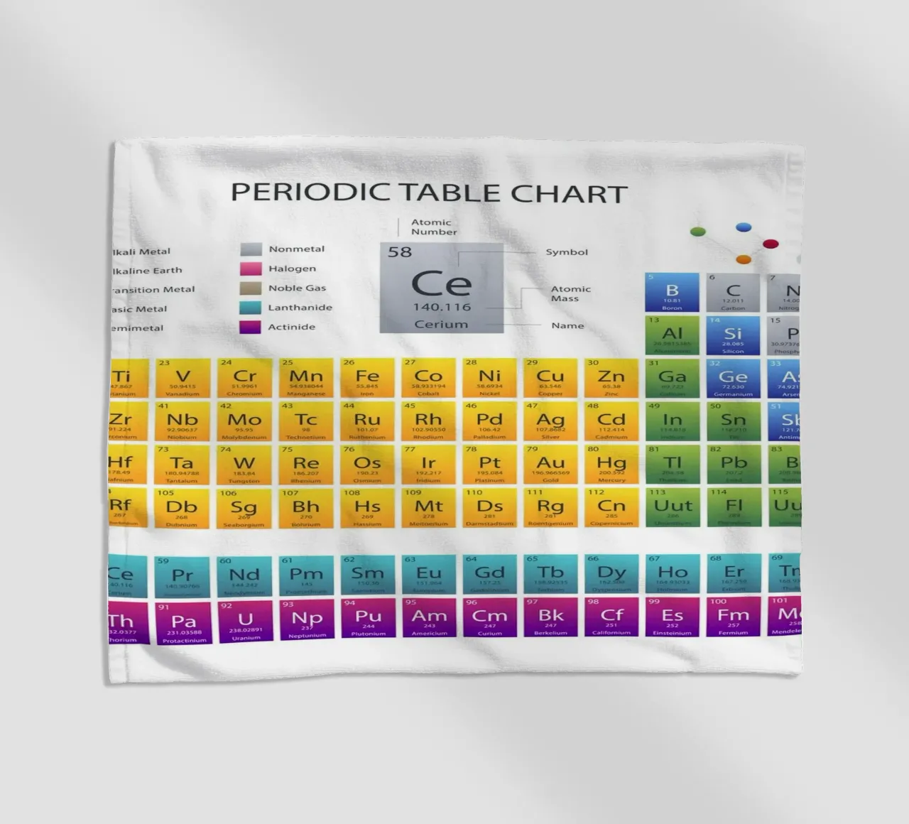 Tavola periodica telo mare da 🎁 NOBELART
