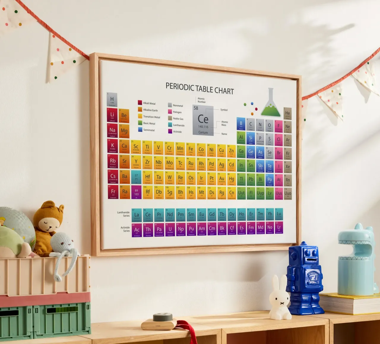 Periodic table plexiglass da 🎁 NOBELART