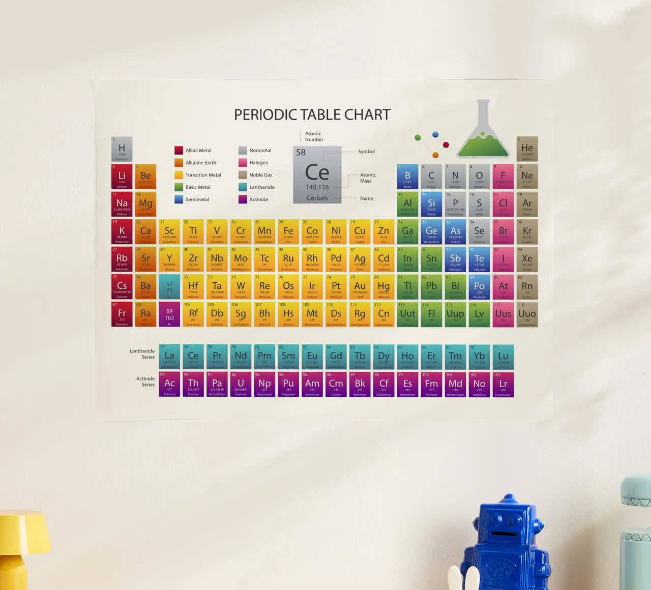 Tavola periodica poster da 🎁 NOBELART