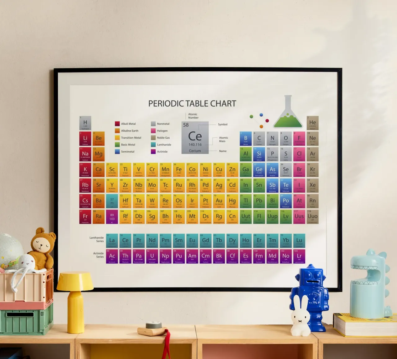 Tavola periodica poster da 🎁 NOBELART