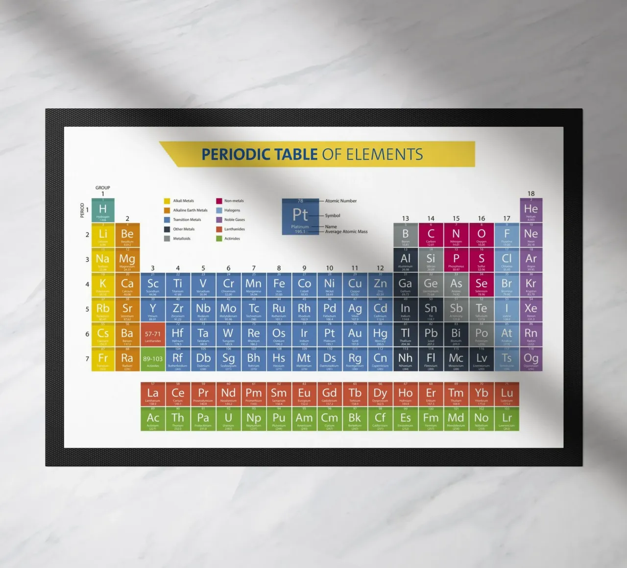Periodic table doormat by 🎁 NOBELART