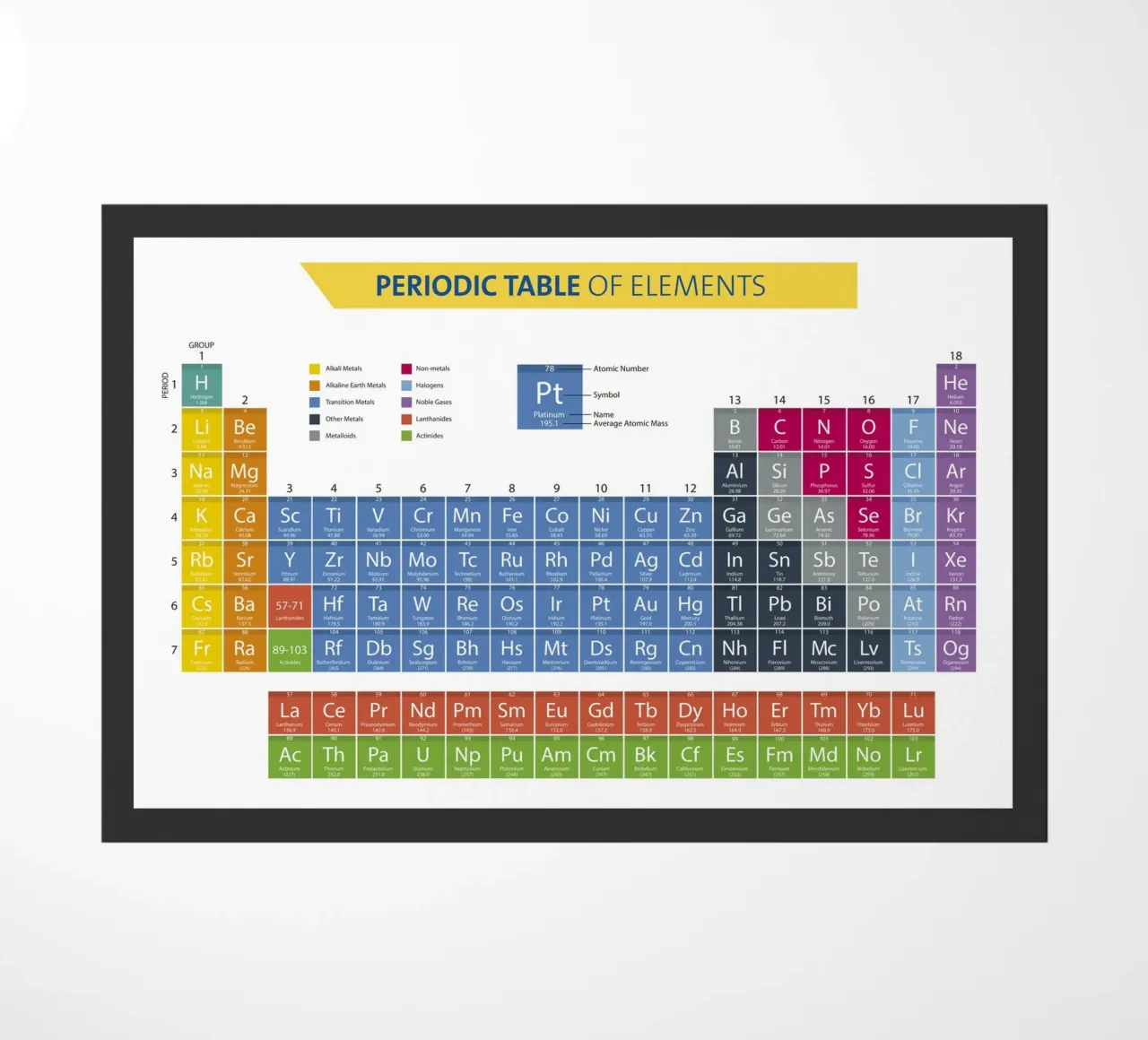 Periodic table doormat by 🎁 NOBELART