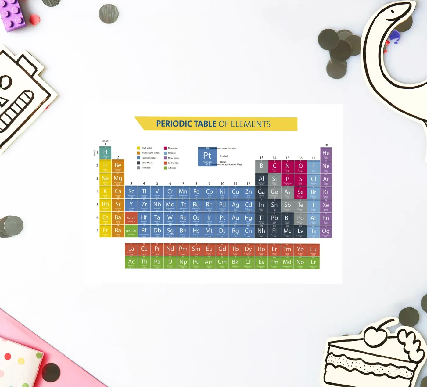 Periodic table sticker by 🎁 NOBELART