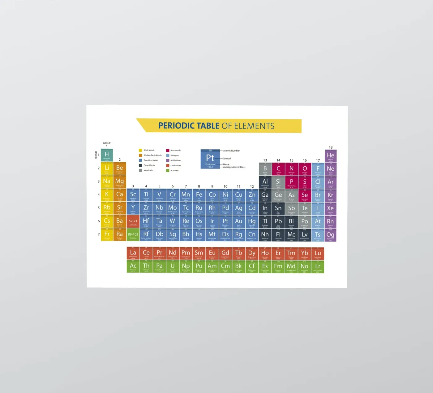 Periodic table sticker by 🎁 NOBELART