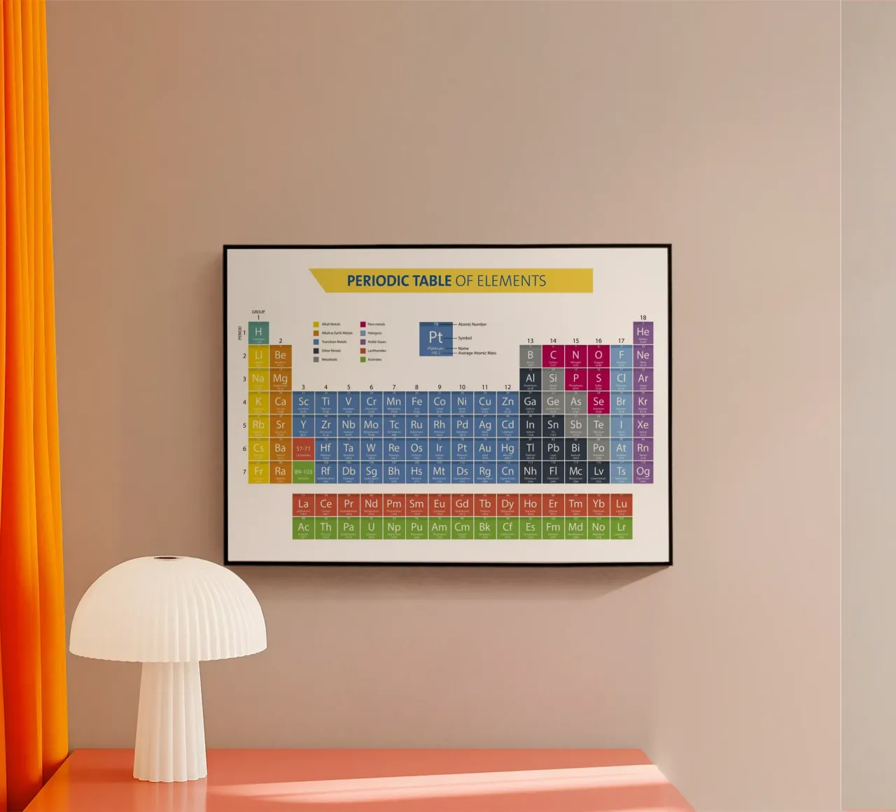 Periodic table plexiglass da 🎁 NOBELART