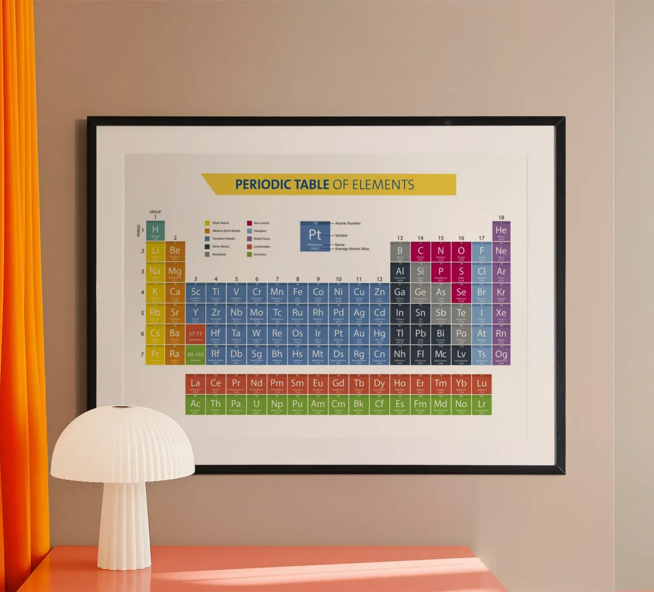 Tavola periodica poster da 🎁 NOBELART