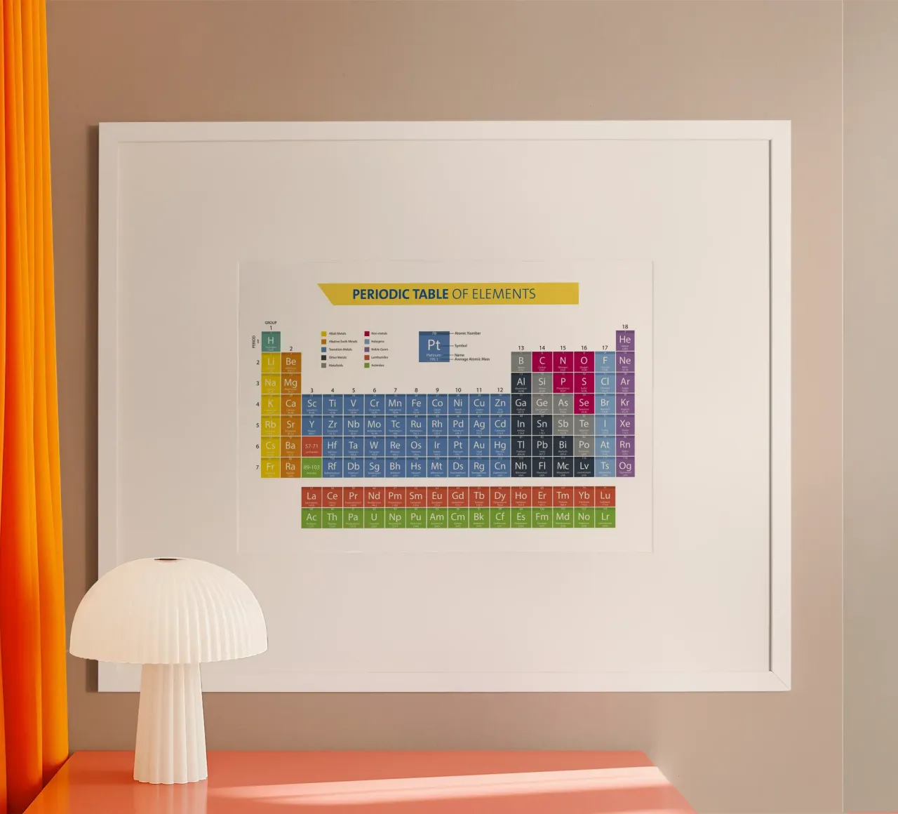 Tavola periodica poster da 🎁 NOBELART