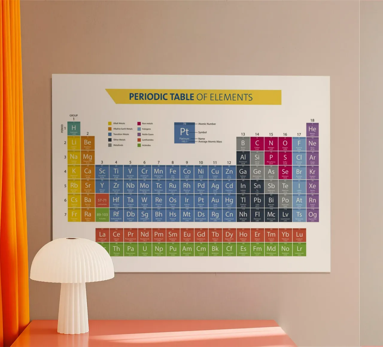 Tavola periodica poster da 🎁 NOBELART