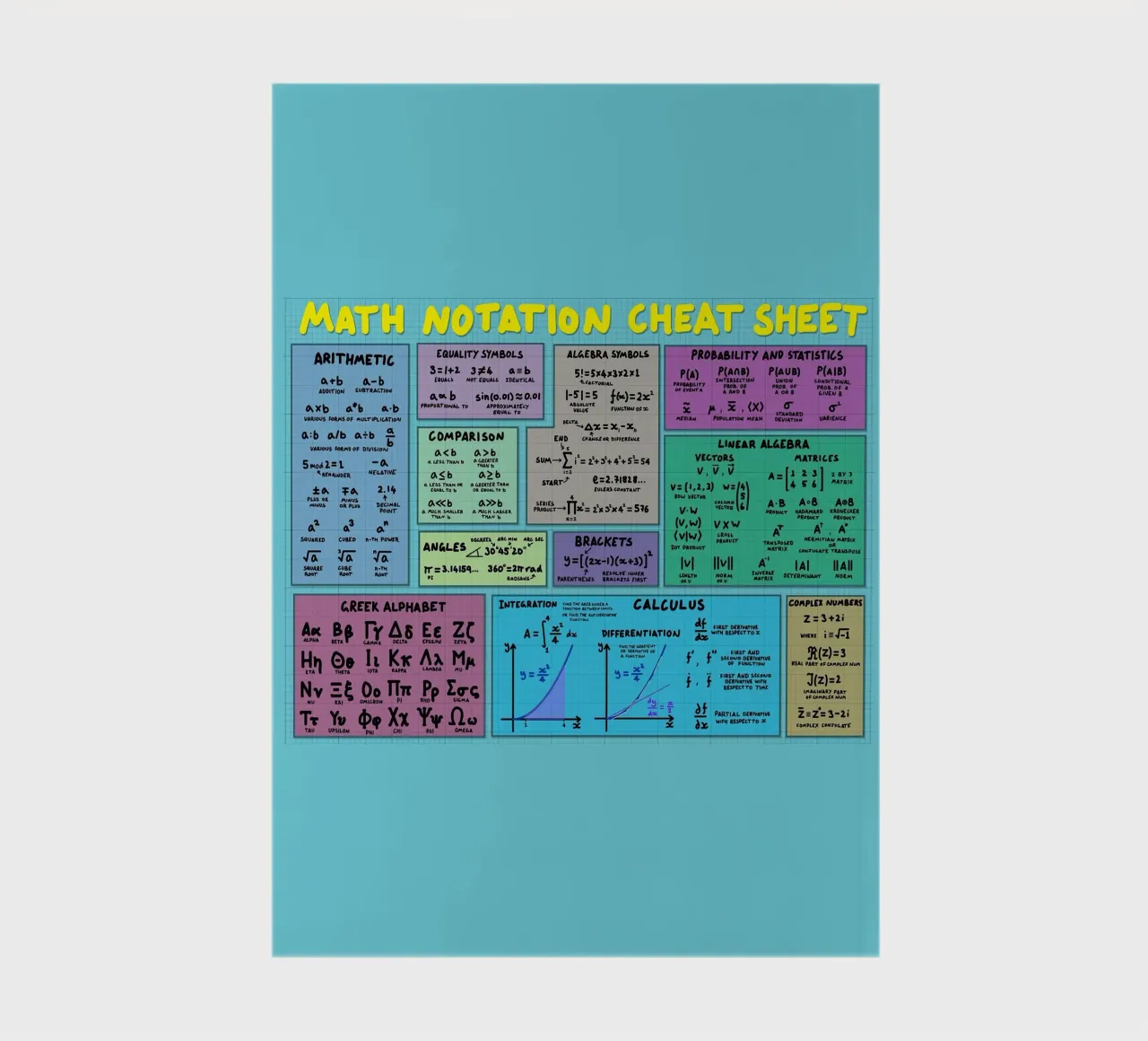 Mathematics Notation Cheat Sheet notebook by Kathrin Fuhrman