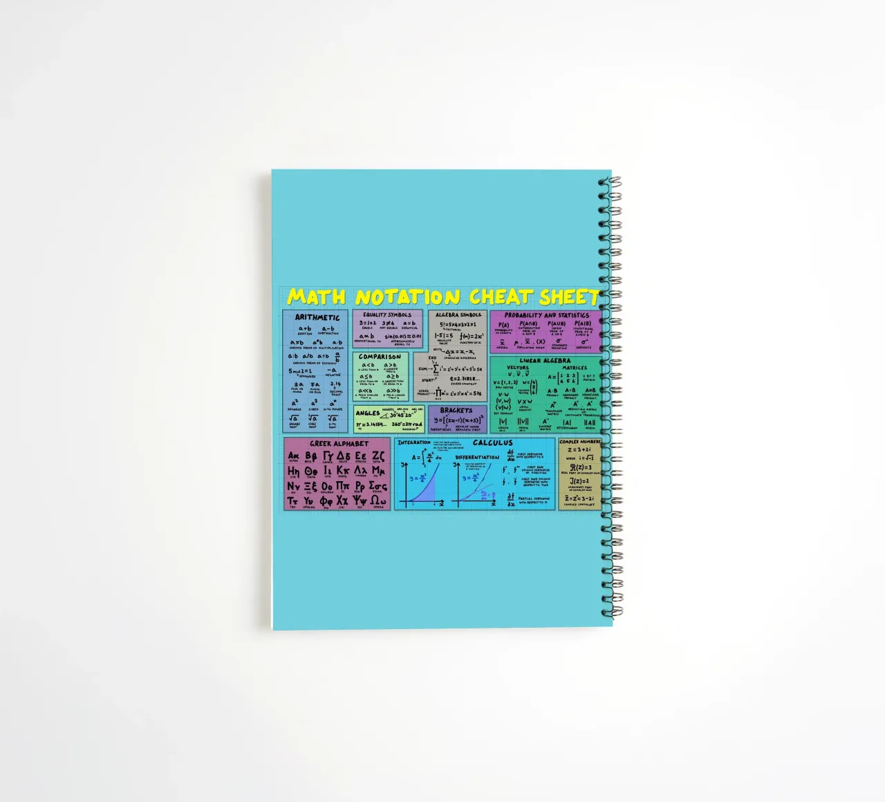Mathematics Notation Cheat Sheet spiral notebook by Kathrin Fuhrman