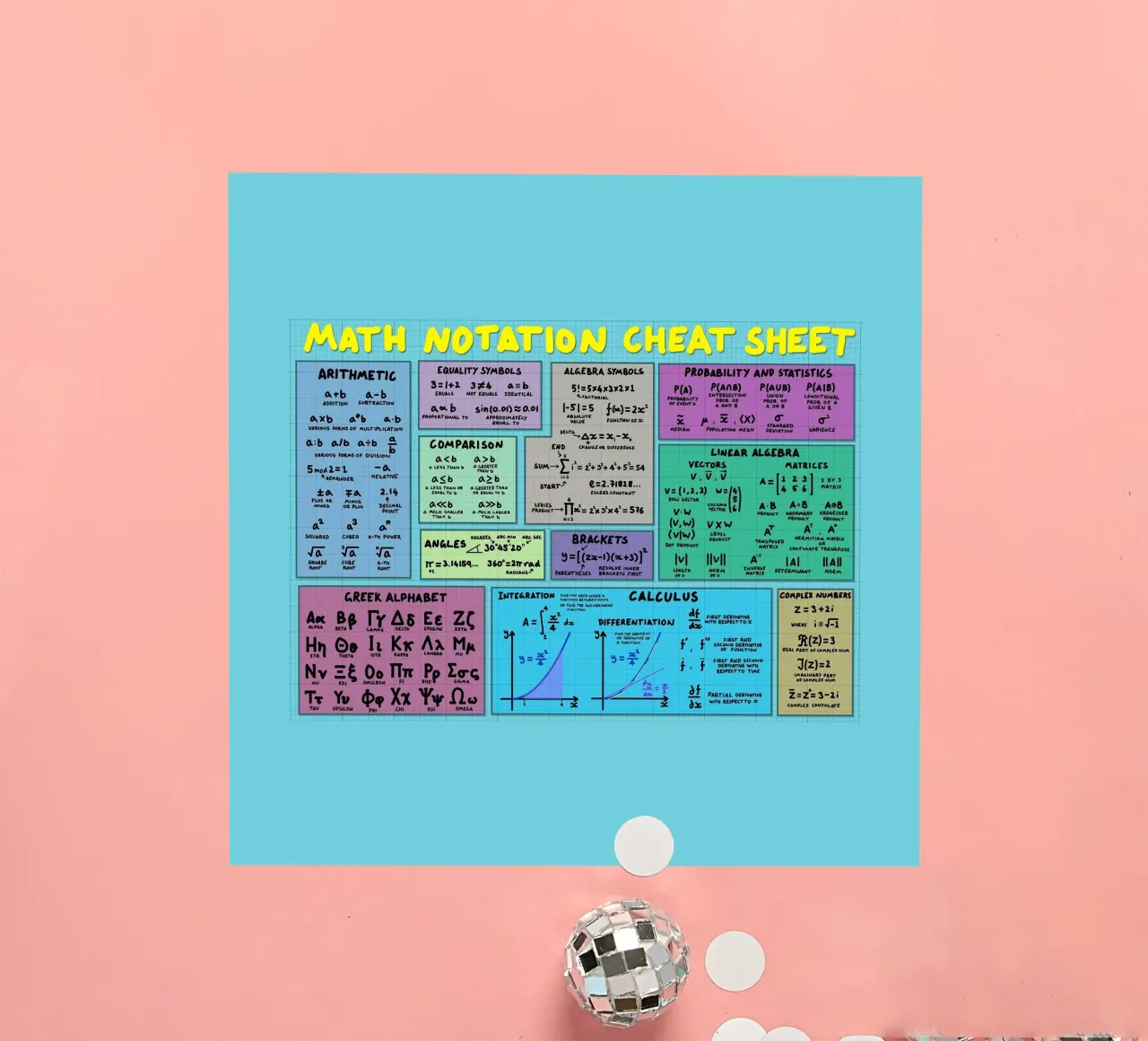 Mathematics Notation Cheat Sheet sticker by Kathrin Fuhrman