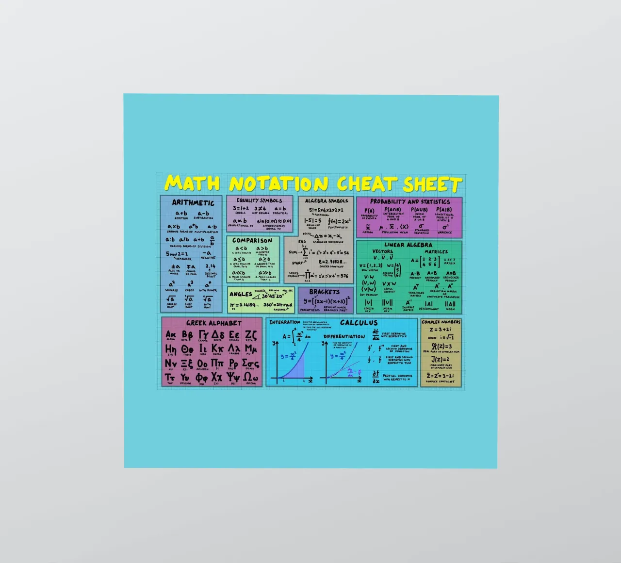 Mathematics Notation Cheat Sheet sticker by Kathrin Fuhrman