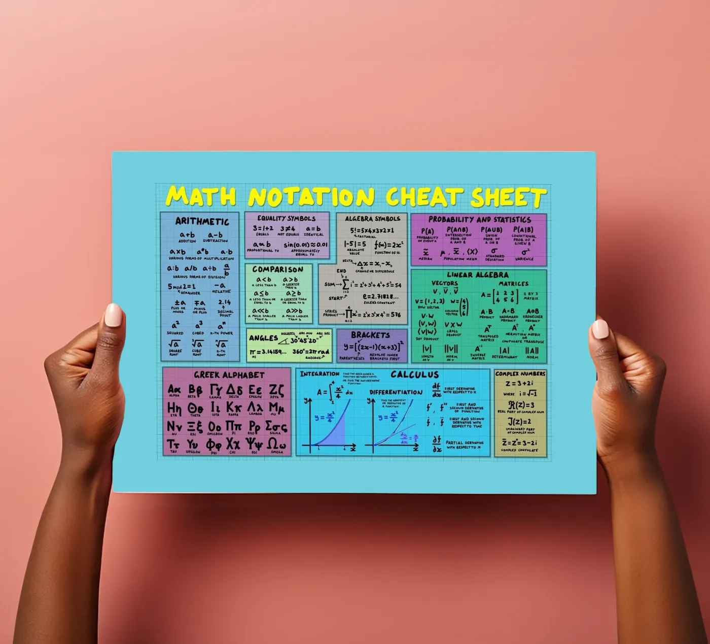 Mathematics Notation Cheat Sheet Stickerbogen von Kathrin Fuhrman
