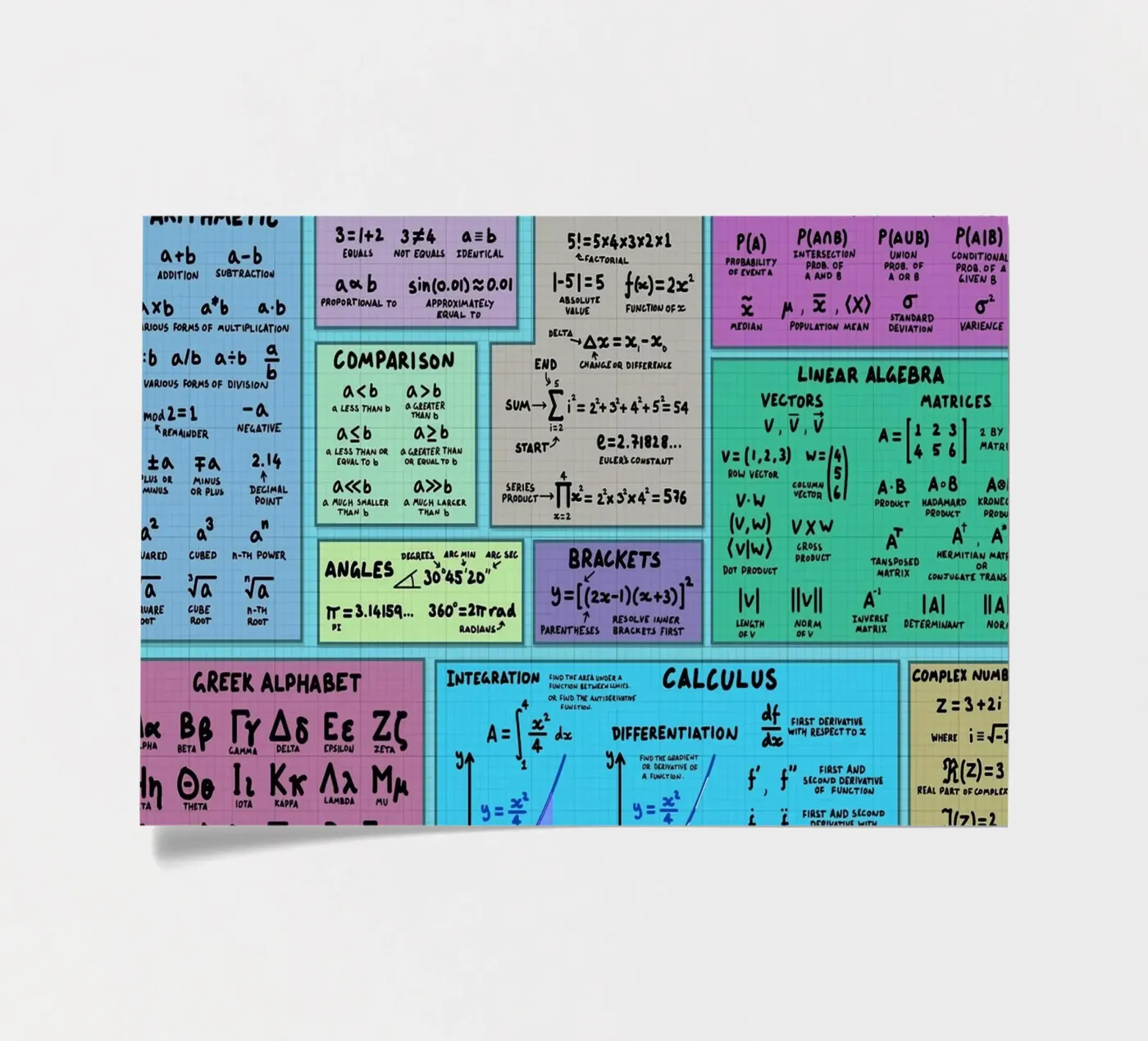 Mathematics Notation Cheat Sheet Stickerbogen von Kathrin Fuhrman