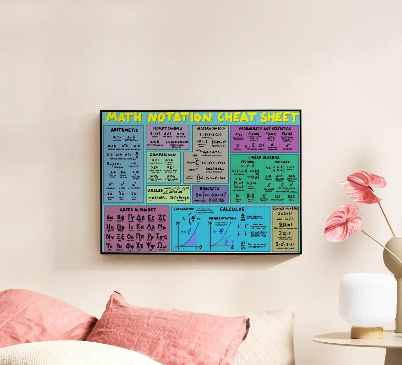 Mathematics Notation Cheat Sheet plexiglas de Kathrin Fuhrman