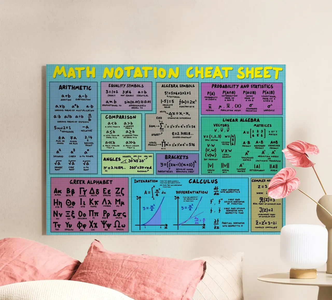 Mathematics Notation Cheat Sheet plexiglas de Kathrin Fuhrman