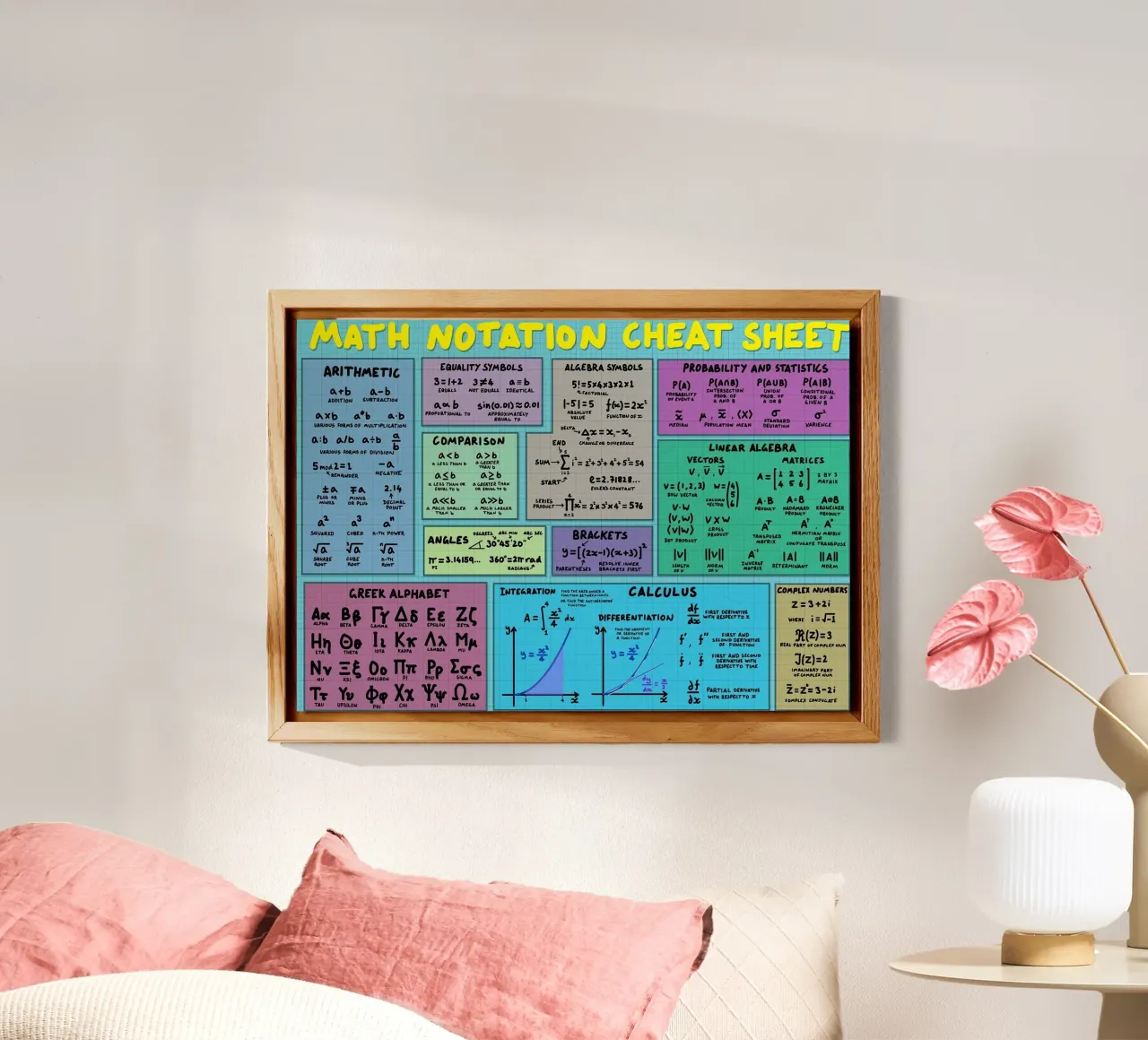 Mathematics Notation Cheat Sheet forex plate by Kathrin Fuhrman