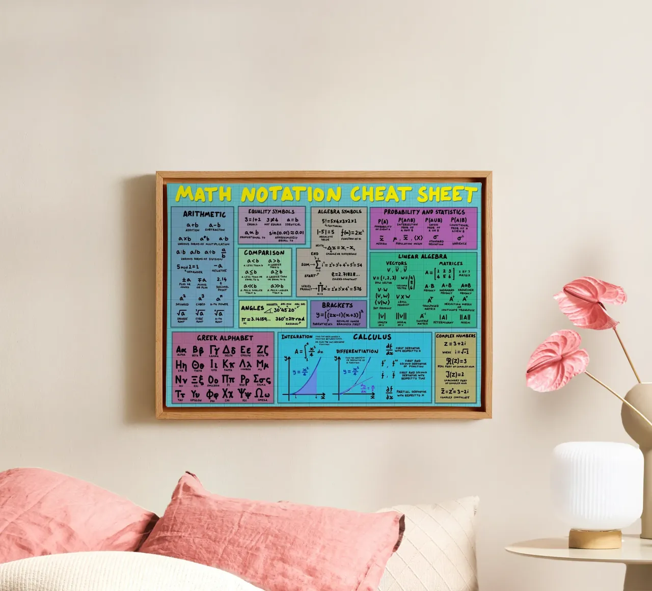 Mathematics Notation Cheat Sheet canvas by Kathrin Fuhrman
