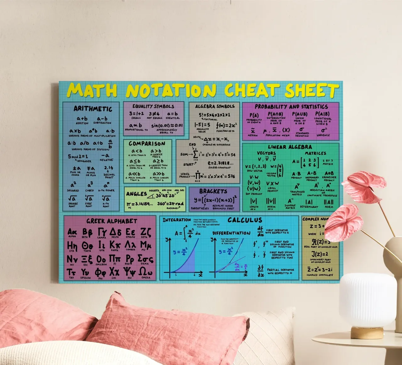 Mathematics Notation Cheat Sheet canvas by Kathrin Fuhrman