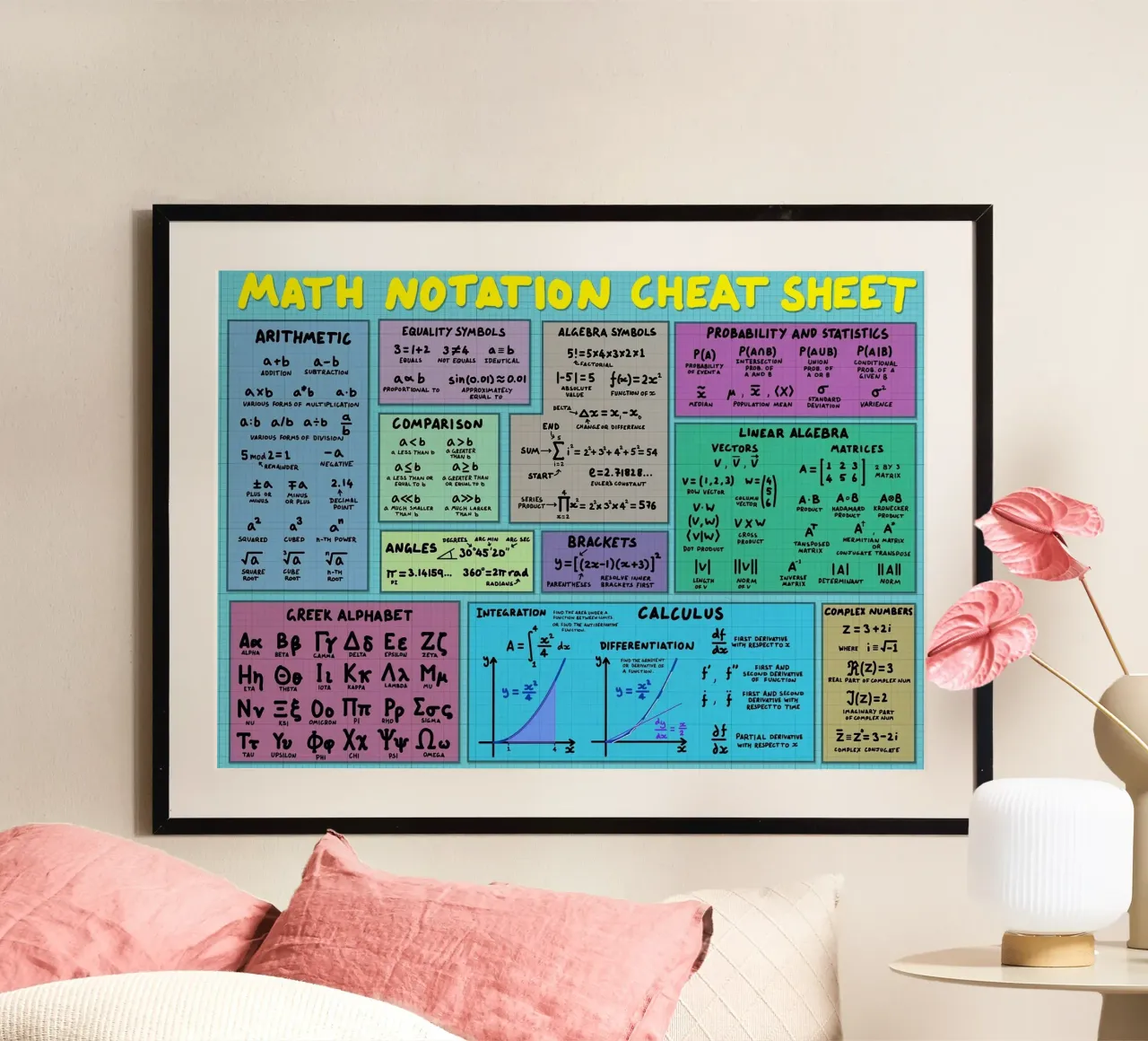 Mathematik Notation Spickzettel Hahnemühle von Kathrin Fuhrman