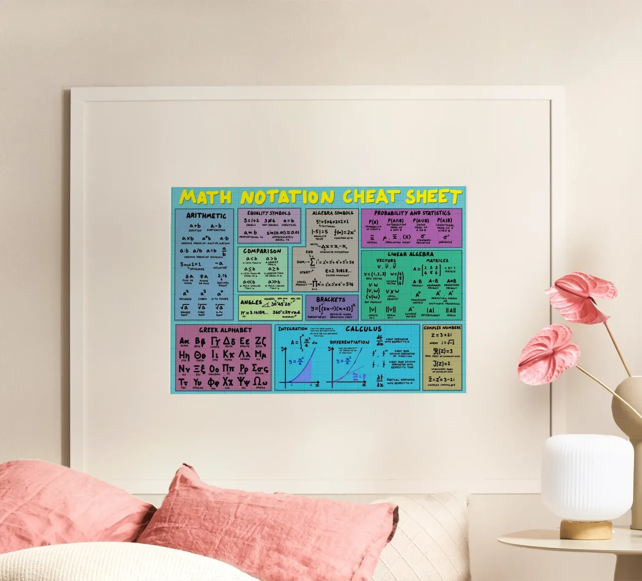 Mathematik Notation Spickzettel Hahnemühle von Kathrin Fuhrman