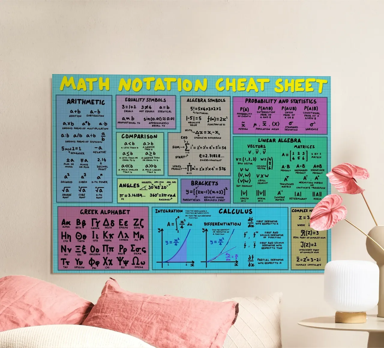 Mathematik Notation Spickzettel Hahnemühle von Kathrin Fuhrman