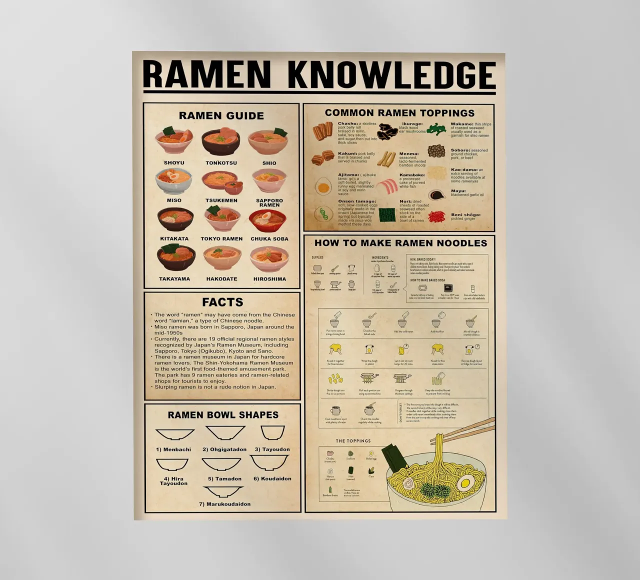 Conoscenza del ramen pellicola backlit da Maritiknowled