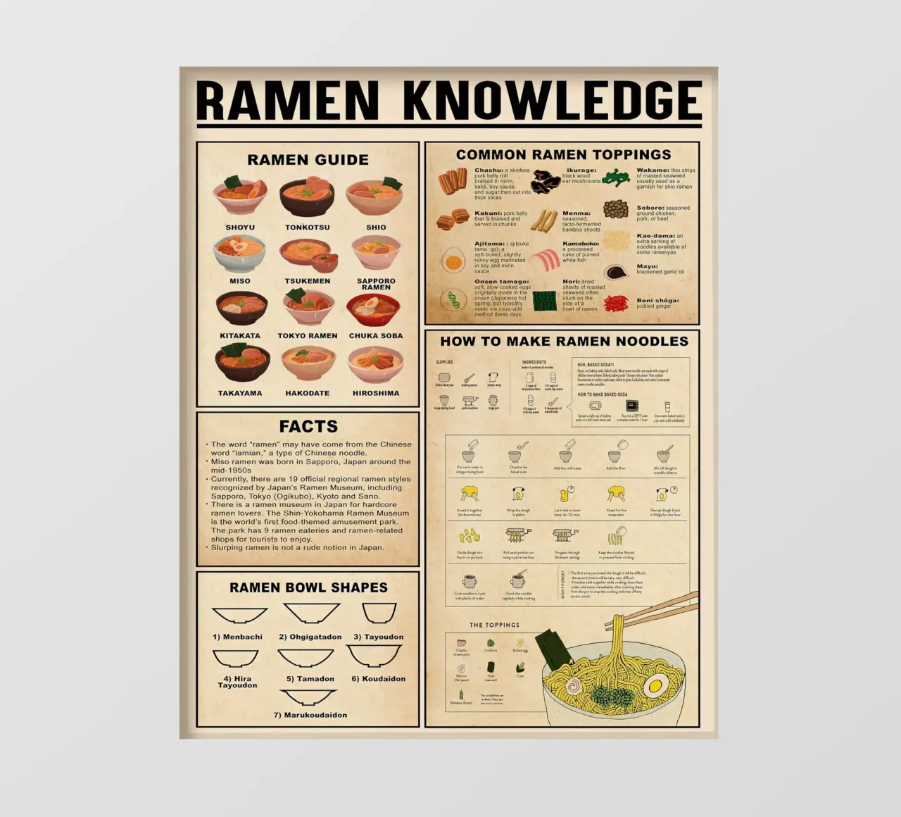 Conoscenza del ramen pellicola backlit da Maritiknowled
